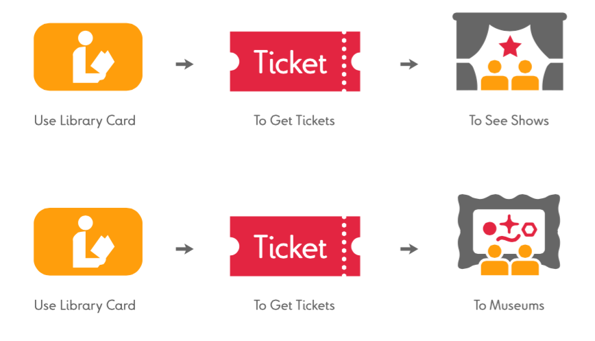 smartpasswebsite