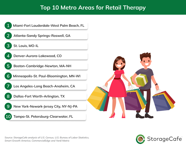 minneapolis 6th retail therapy